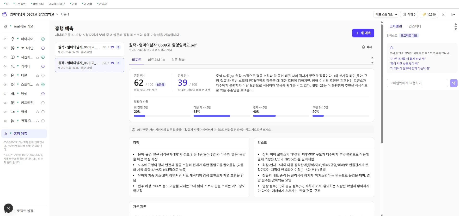 Shot-X 프로젝트 화면: 왼쪽에 10단계 제작 메뉴, 가운데에 AI 가상 시청자 설문 기반 흥행 예측 리포트, 오른쪽에 코파일럿 패널이 있는 화면